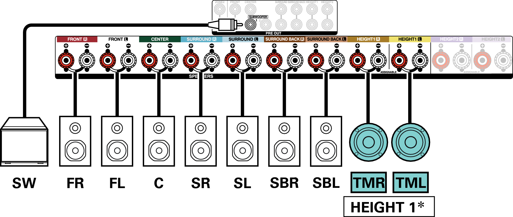 Conne SP 9.1 TM X36E3